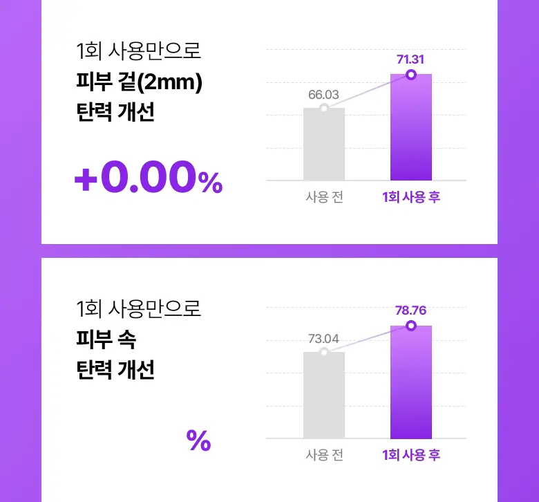 [실프팅필름] 바이오힐보 프로바이오덤 3D리프팅 바이오톡실 PLGA 필름 마스크 1매/5+1매기획 상세페이지 17